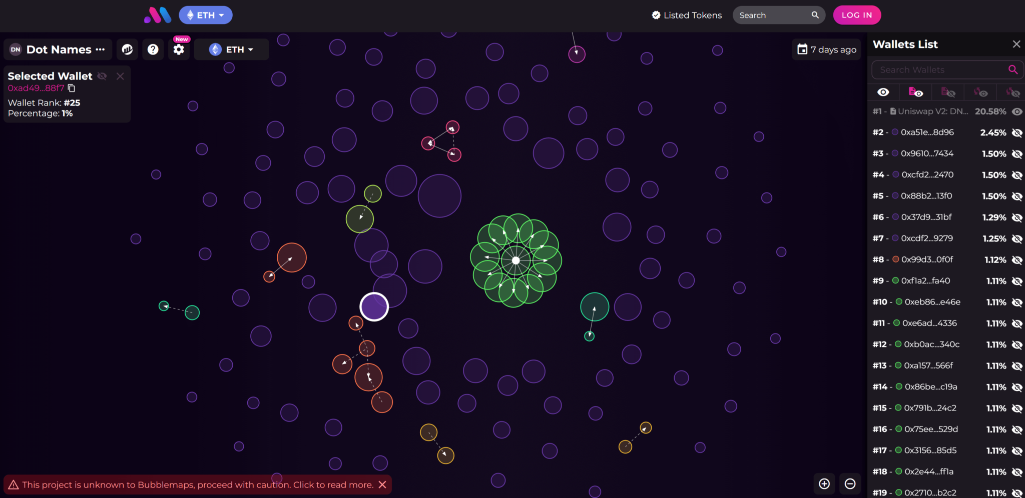 Bubble Maps is the best defi research tool for creating top 150 holder wallet connections