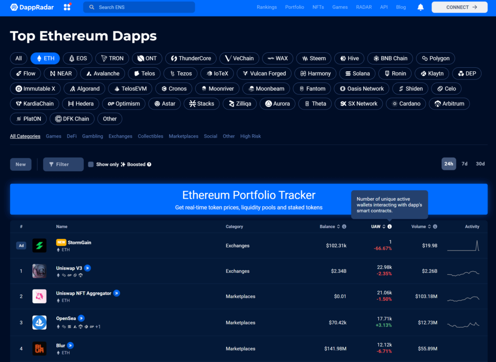 Dapp Radar Is the best defi research tool for dapp activity statistics