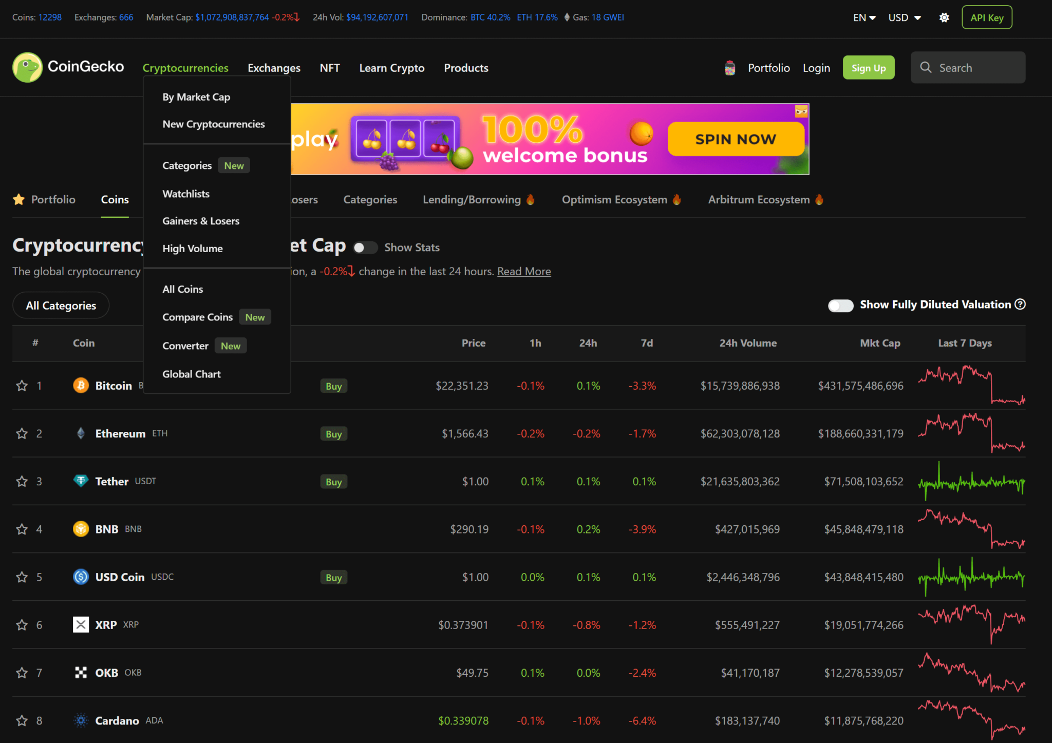 Coingecko main page interface with crypto prices